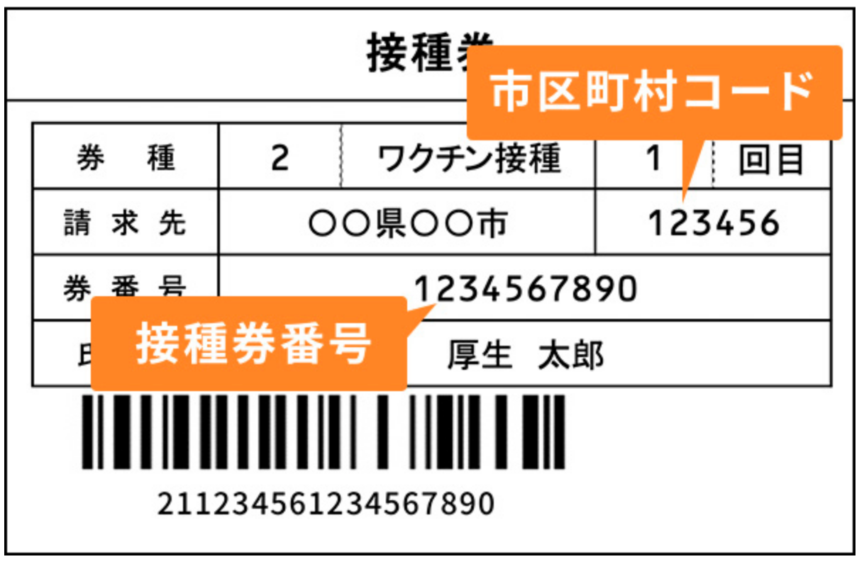 【東京の大規模集団接種】新型コロナウイルスワクチンの予約方法、会場、ワクチンの種類まとめ