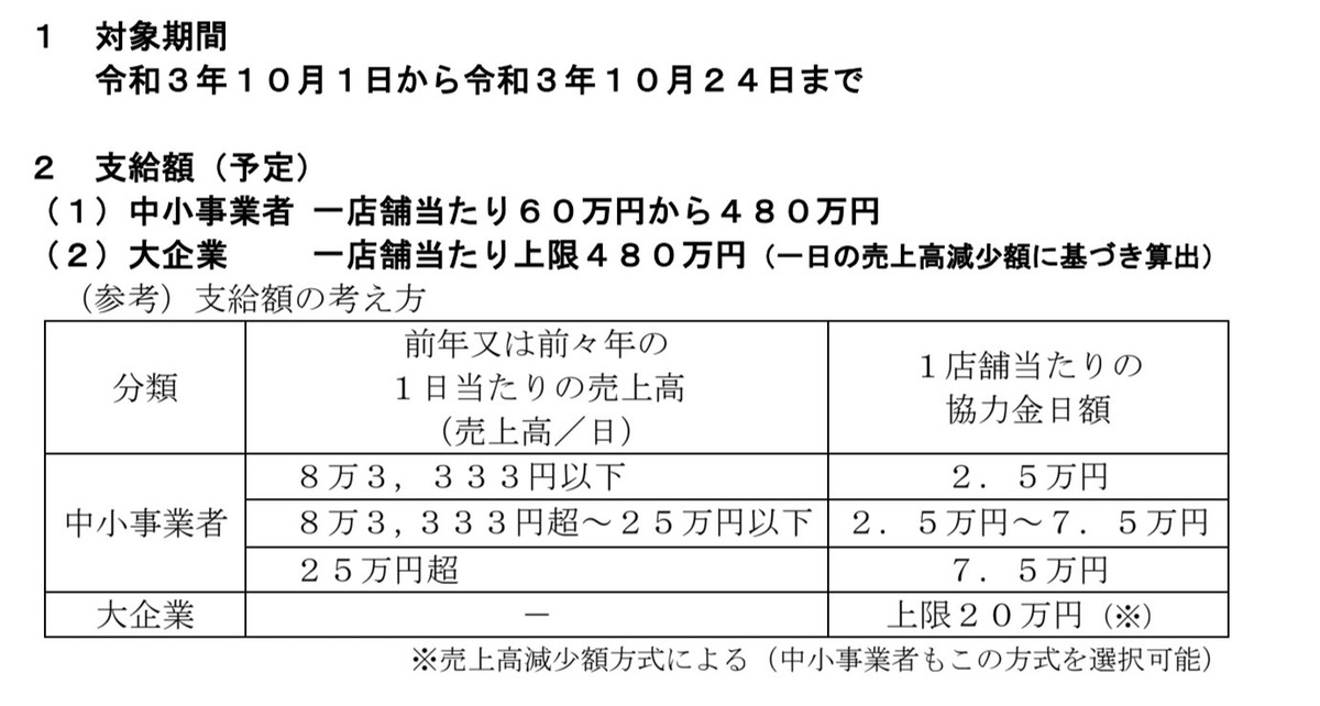 10月以降の協力金について｜措置期間10/1〜24時短縮営業等