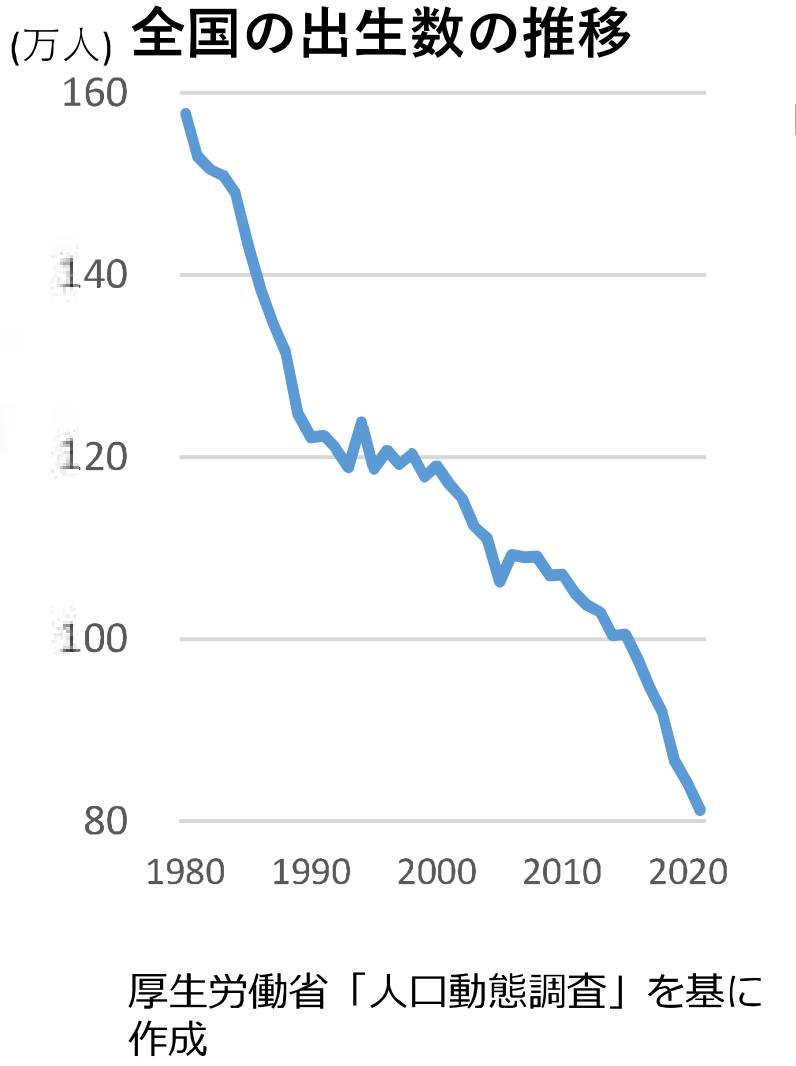 少子化問題について (経済的視点から)